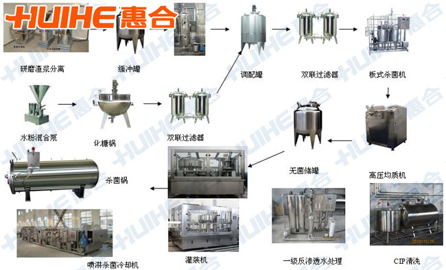 核桃乳生產線工藝流程圖展示